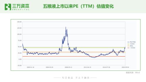狂飆的食品飲料股 從二級市場洞察早期投資與創業機遇