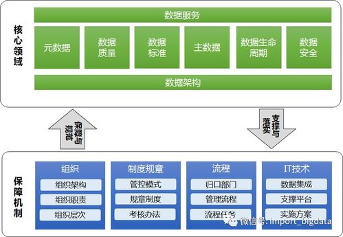 企業(yè)數據治理最佳方案 構建高效數據處理體系